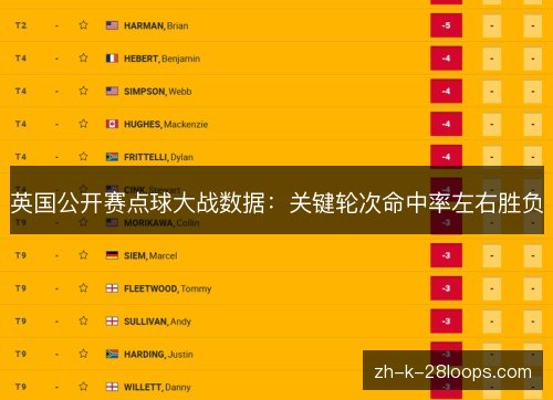 英国公开赛点球大战数据：关键轮次命中率左右胜负